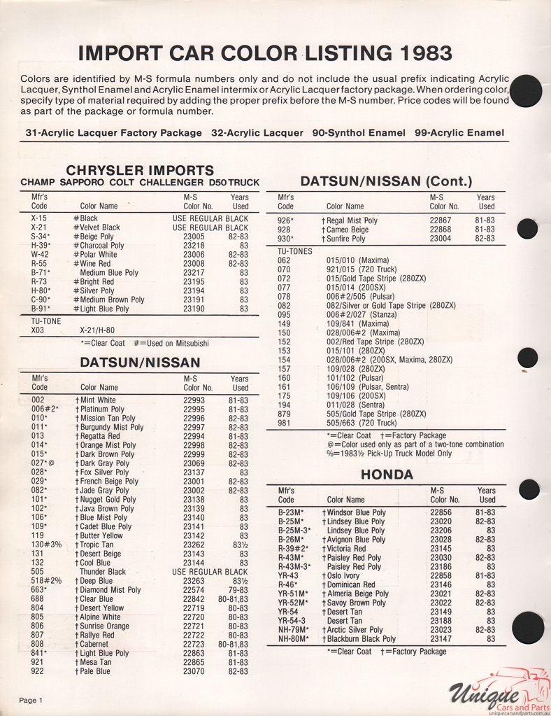 1983 Dodge Challenger Paint Charts Martin-Senour 2
